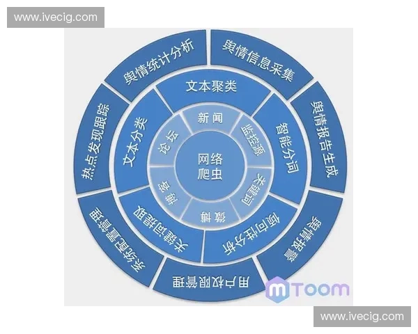 构建多元协同机制提升体育舆情引导能力与社会正向传播效能