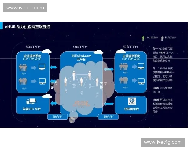 创新驱动体育装备供应链优化打造全方位服务生态圈
