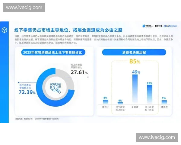 基于会员数据平台的精准营销策略与数据分析应用研究